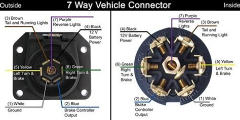 [DIAGRAM] 7 Way Wiring Diagram Brake Controller - MYDIAGRAM.ONLINE