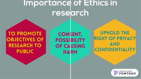 Importance Of Ethics In Research Aini Pptx Youtube