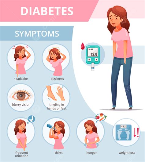 Cartel De Dibujos Animados Con Iconos Que Muestran Síntomas De Diabetes