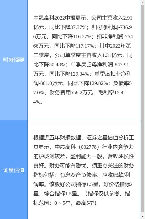 异动快报：中晟高科（002778）8月24日13点5分封涨停板数据净流入资金