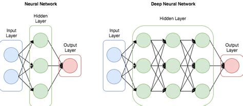 AI 인공지능 머신러닝 딥러닝 지능형 반도체 핵심 개념 정리 ANN CNN DNN RNN