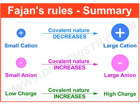 FAJAN S RULES POLARIZATION POWER POLARIZABILITY COVALENT NATURE