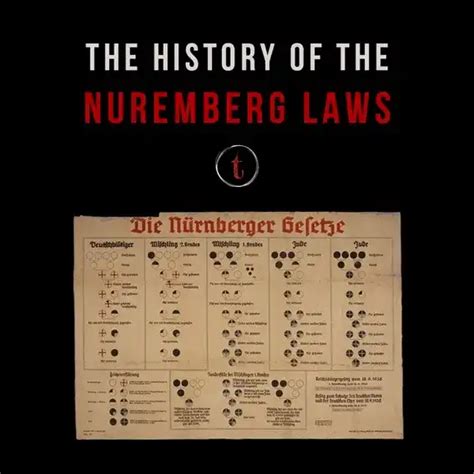 History of the Nuremberg Laws | Tidings Media