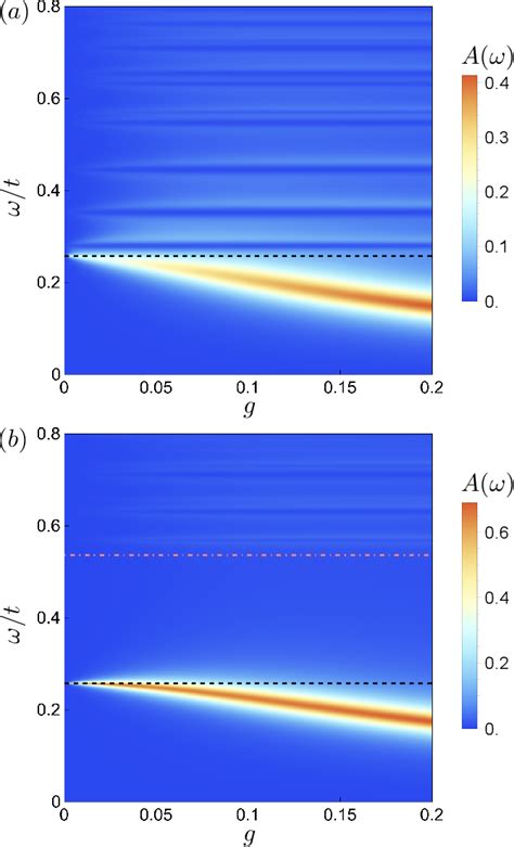 Figure 1 From Hybrid Light Matter States In Topological Superconductors