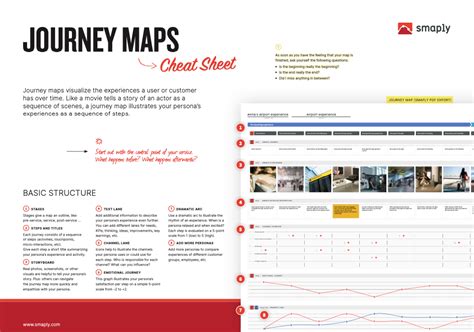 The Basics Of Customer Journey Mapping Smaply Blog