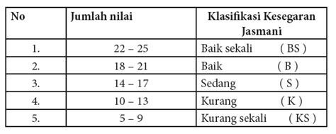 Materi Kebugaran Jasmani Pjok In