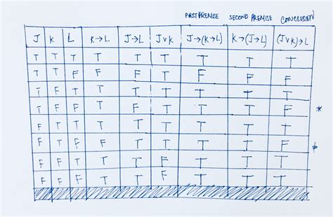 How To Show A Truth Tables Brokeasshome