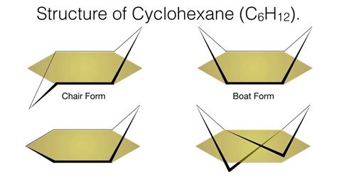 Conformations Of Ethane N Butane And Cyclohexane Ii Sem B Sc