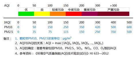 空气净化器在线选型计算器 建环视界