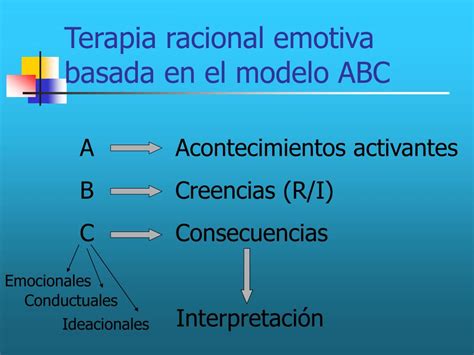 Ppt Terapias Cognitivas Powerpoint Presentation Free Download Id5045554