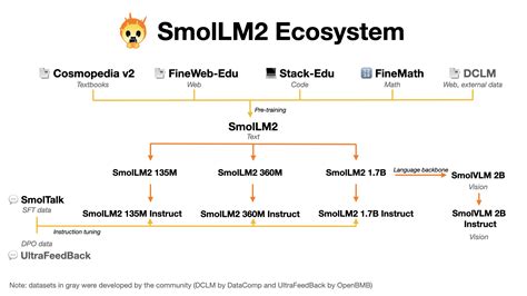 Smollm Readme Md At Main Huggingface Smollm Github