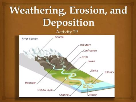 😀 Distinguish between weathering erosion and deposition. What Are The Differences Between ...