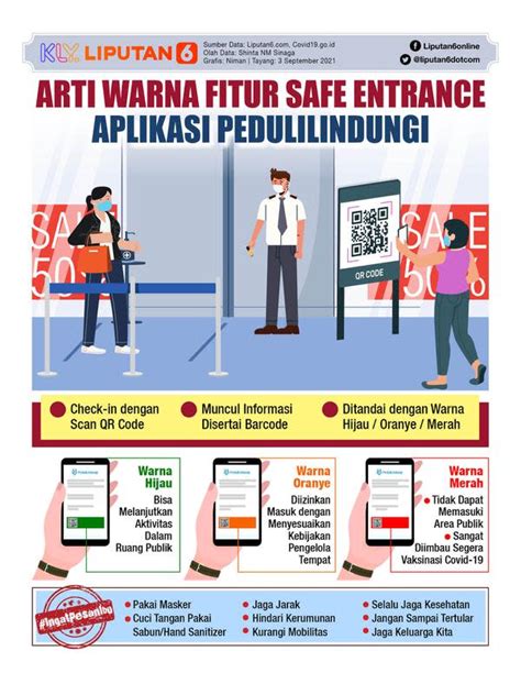 Infografis Arti Warna Fitur Safe Entrance Aplikasi Pedulilindungi