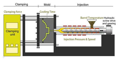 Precio Bajo Servicios De Moldeo Por Inyecci N Adquisitivo Cu Les Son