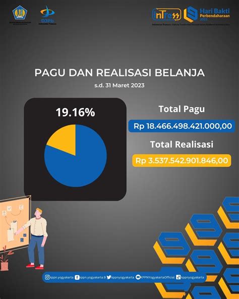 Realisasi Apbn Per 31 Maret 2023