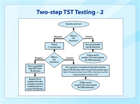 2 Step Tb Skin Test Hot Sex Picture