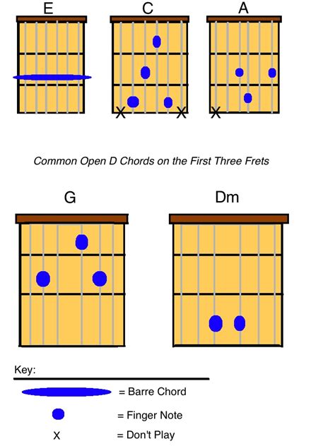 Guitar Chords Open D Tuning Hubpages