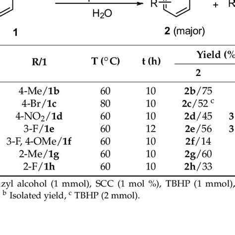 The Oxidation Of Benzyl Alcohol Catalyzed By Sodium Copper