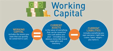 Strategies To Change Your Companies Culture Of Managing Working Capital