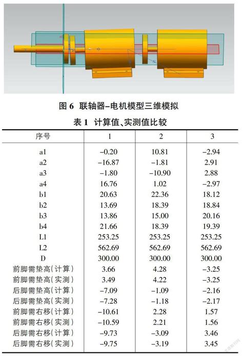 联轴器同轴度调整方法研究 参考网