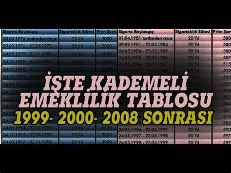 Sevinç gözyaşları dökün 2000 2008 arası staj çıraklık sigortası