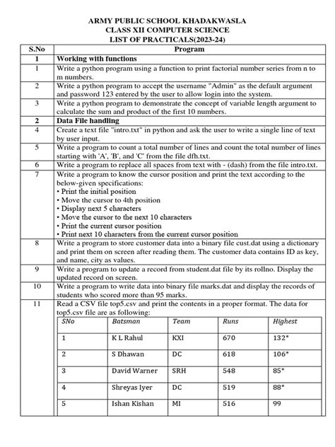 Class 12 Cs Practical List 2023 24 Pdf Table Database Databases