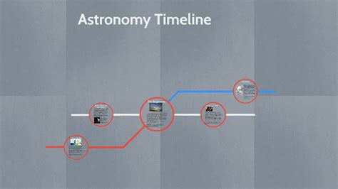 Astronomy Timeline By Carolyn Green