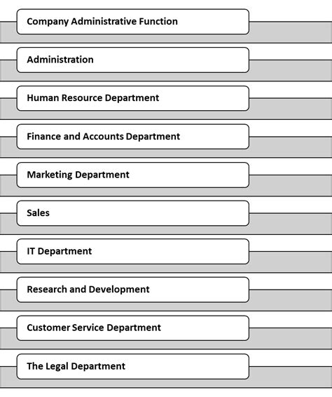 Business Departments That Are Crucial For An Organization