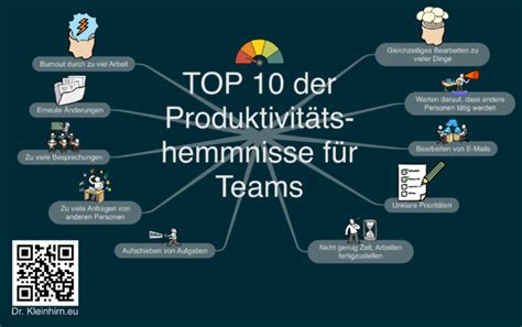 TOP 10 der Produktivitätshemmnisse für Teams Das Kleinhirn