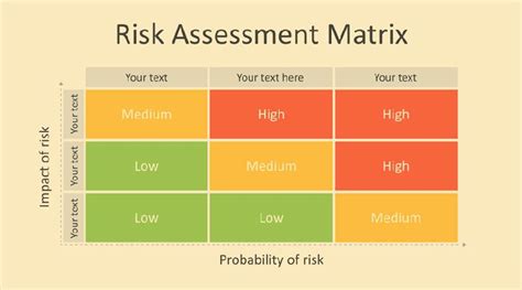 Risk Assessment Matrix Example