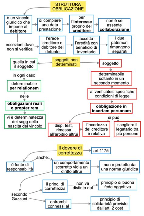 26 STRUTTURA E CARATTERI DEL DSA Study Maps