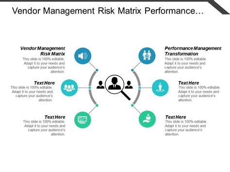 Vendor Management Risk Matrix