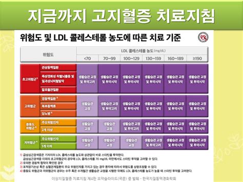 고지혈증 생활습관부터 올바른 치료방법까지 A22