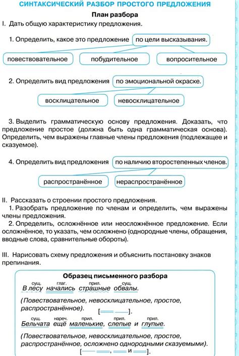 Синтаксический разбор предложения москвичи как известно в троллейбусах ...