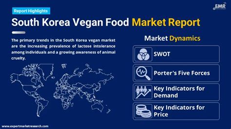 South Korea Vegan Food Market Size Growth Share 2025 2034