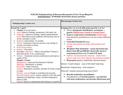 Nur Exam Blueprint Notes Copy Nur Pathophysiology