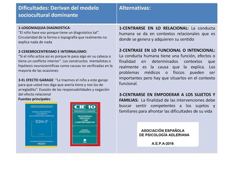 Conductismo Contextual La Modalidad Del Imperio De Salud Mental Y La