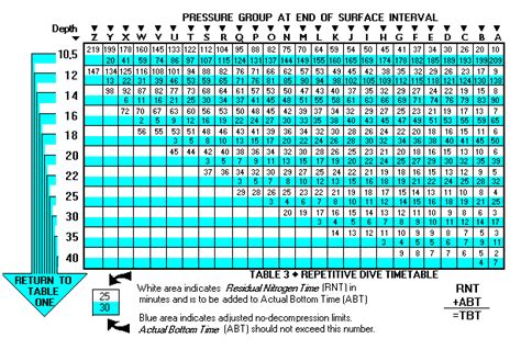 Padi Dive Table Printable | Awesome Home