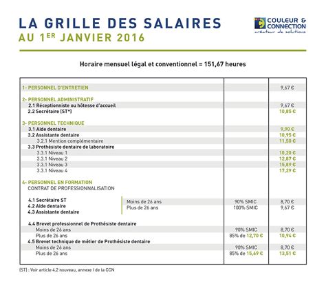 La Nouvelle Grille Des Salaires Applicable Au Er Janvier