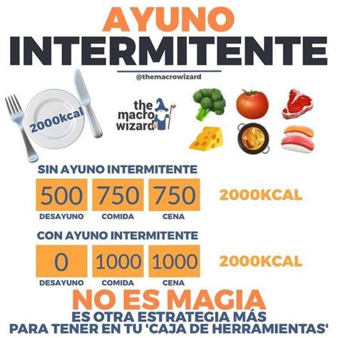 Lista 105 Foto Dieta Del Ayuno Intermitente De Mañanas Hecha Por