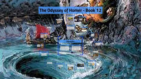 The Odyssey of Homer - Book 12 by Savanna Braylin on Prezi