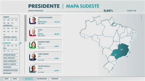 QGs de Lula e Bolsonaro querem saber se pesquisas serão confirmadas em