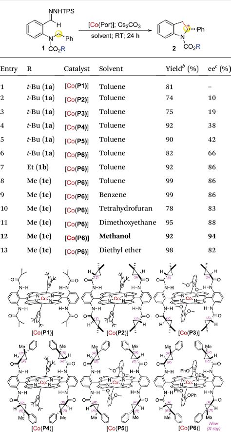 Table From Enantioselective Radical Process For Synthesis Of Chiral