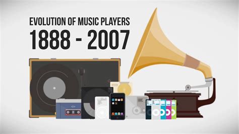 Evolution Of Music Players Youtube