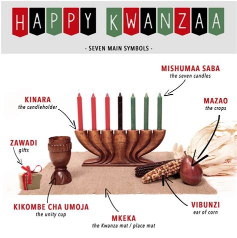 Dr Karenga And The History And Origins Of Kwanzaa Holidappy