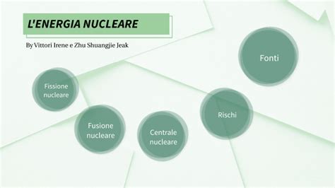 L Energia Nucleare By Irene Vittori On Prezi