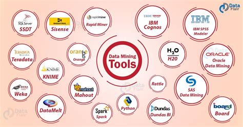 19 Best Data Mining Tools Open Source Tools And Techniques Dataflair