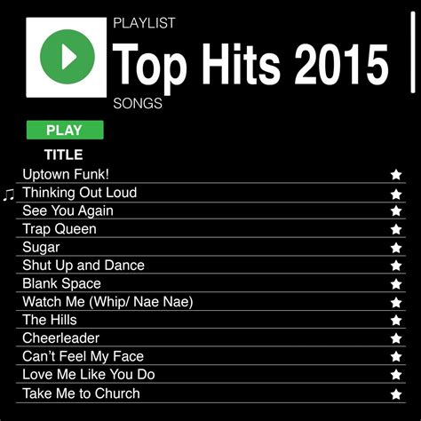 Various Artists - Top Hits 2015 | iHeart