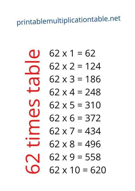 62 Times Table Times Tables Table Multiplication Table