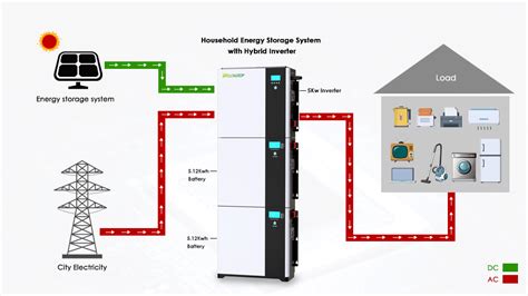 Energy Storage System Ess All In One 51 2v 10kwh Bateria Solar Solar